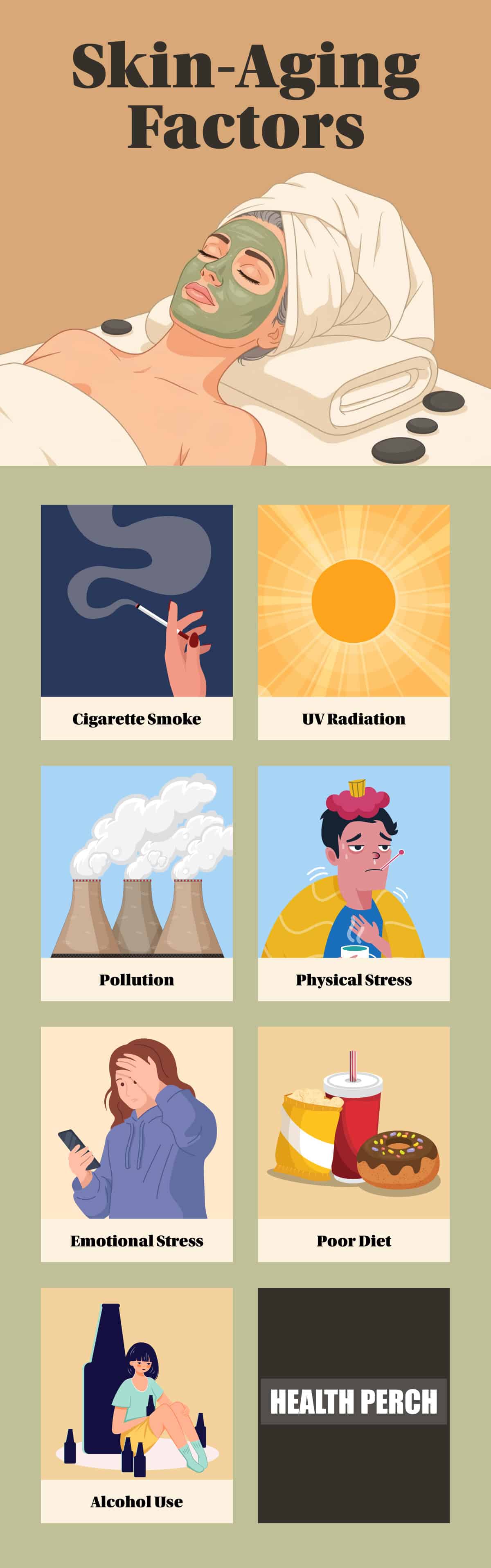 Skin-Aging Factors Infographic