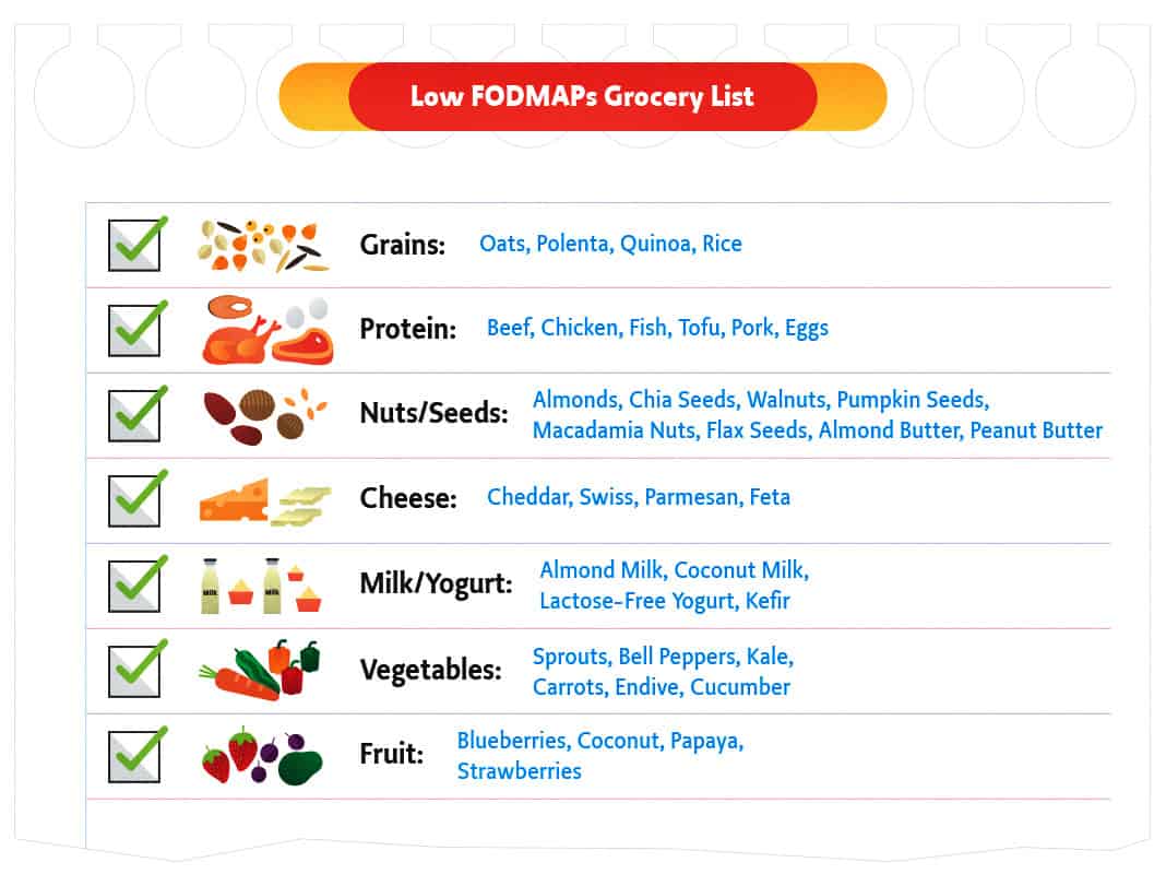 Low FODMAPs Grocery List
