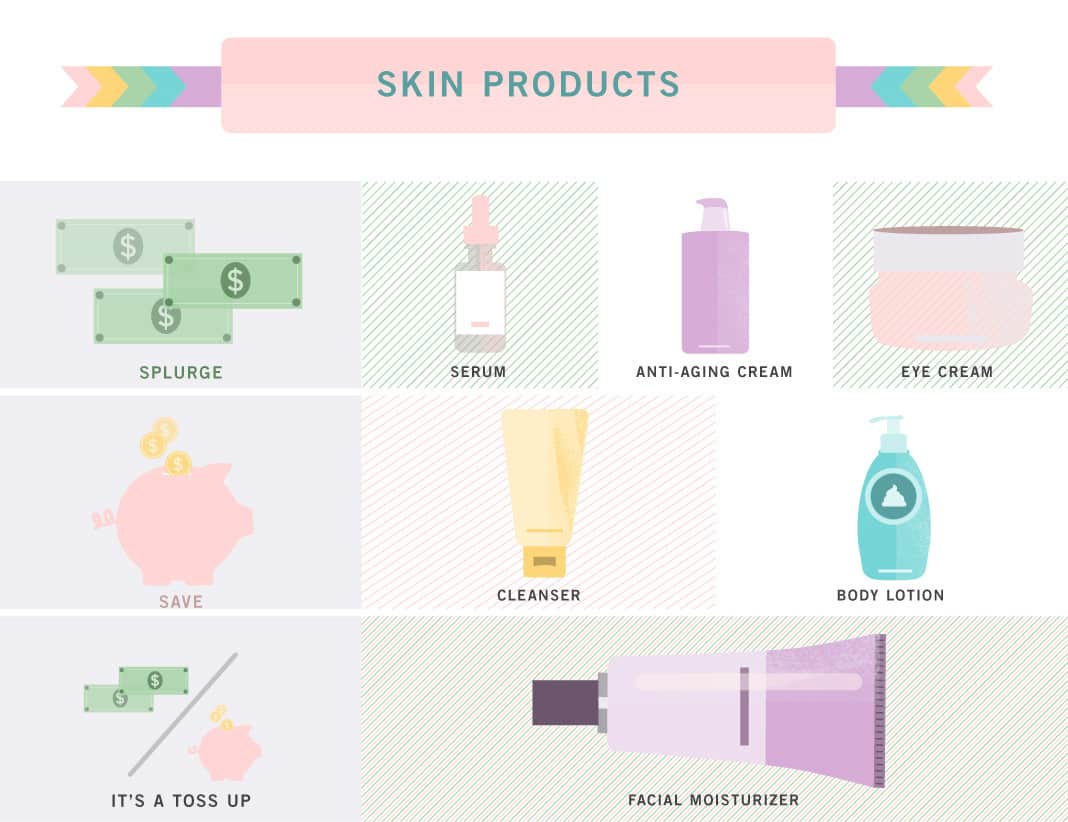Skin Products