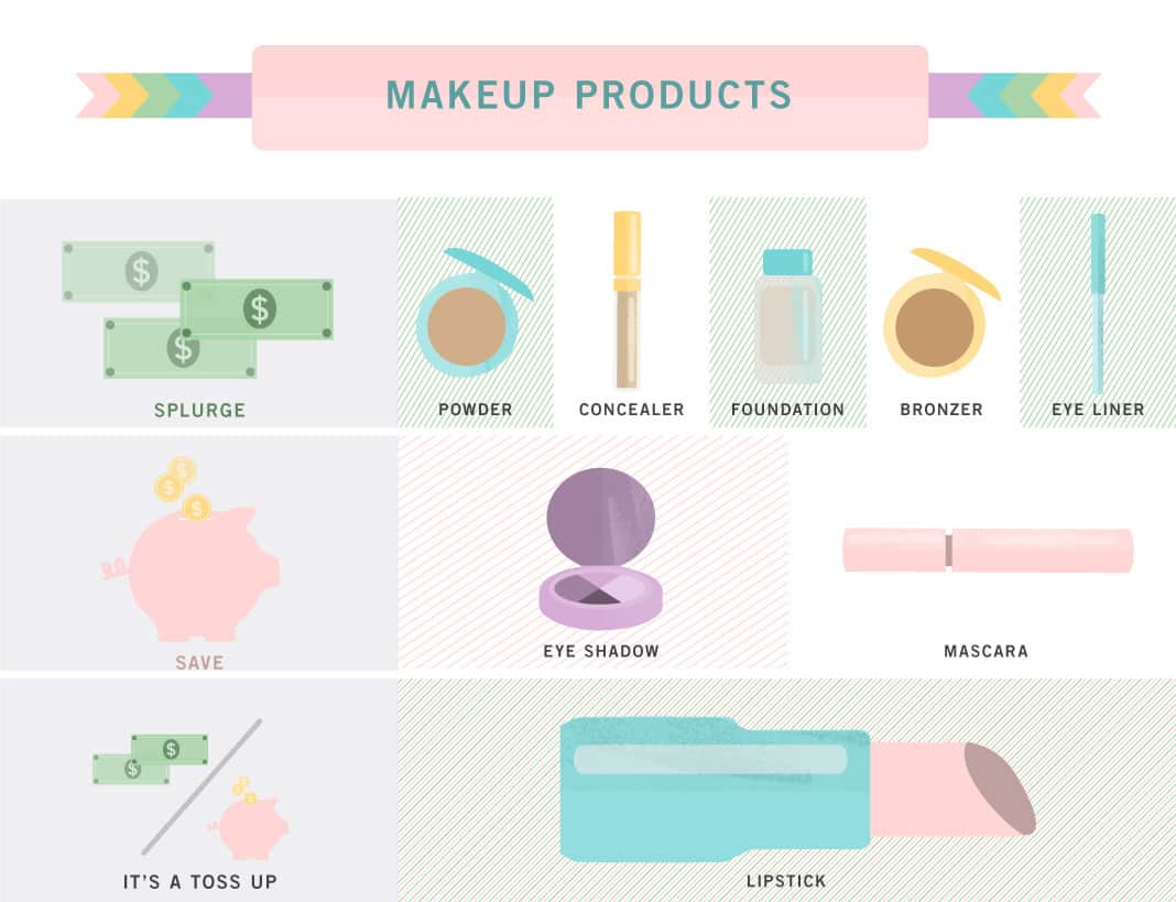 Makeup Products