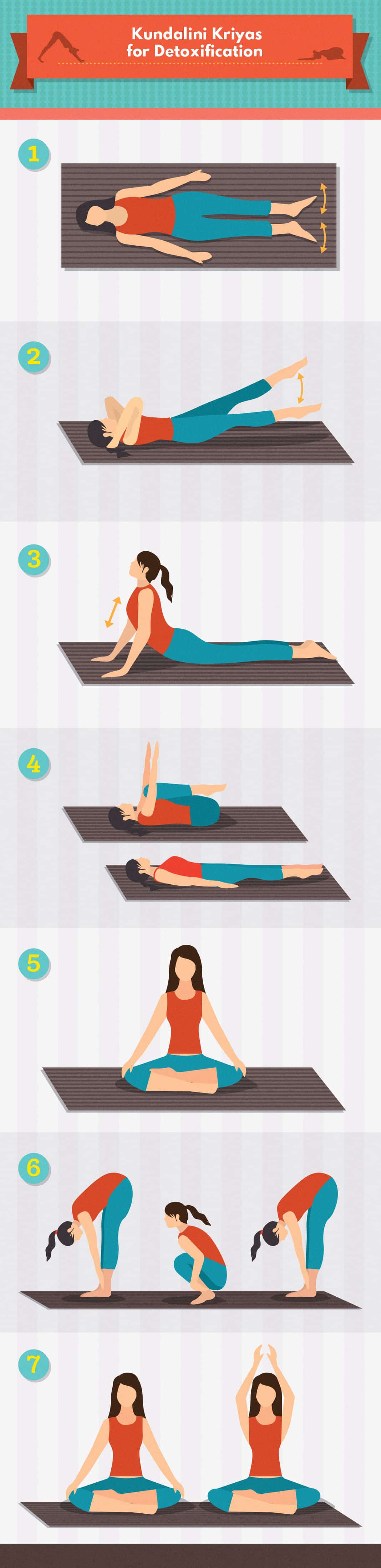 Kundalini Kriyas to Detox